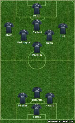 Falkirk Formation 2012