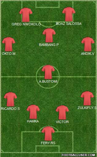Fifa Team Formation 2012