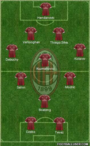 A.C. Milan Formation 2012