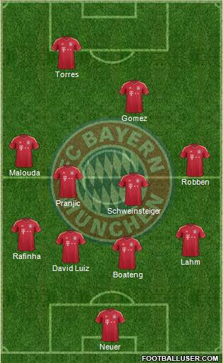 FC Bayern München Formation 2012