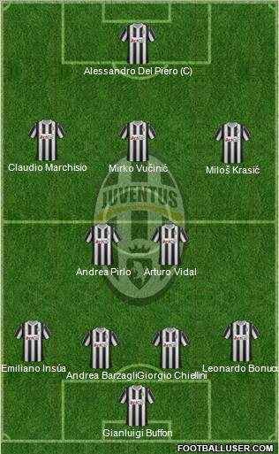 Juventus Formation 2012