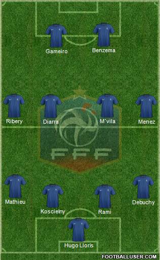 France Formation 2012