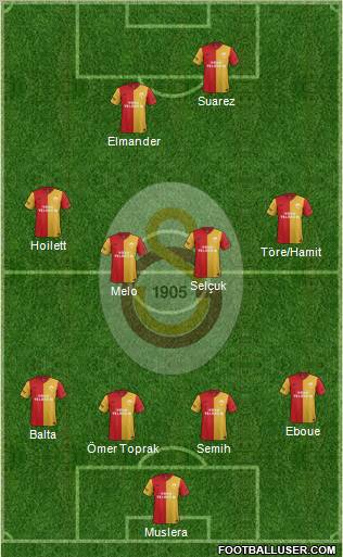 Galatasaray SK Formation 2012