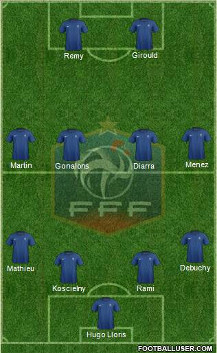 France Formation 2012