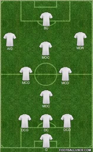 Dream Team Formation 2012