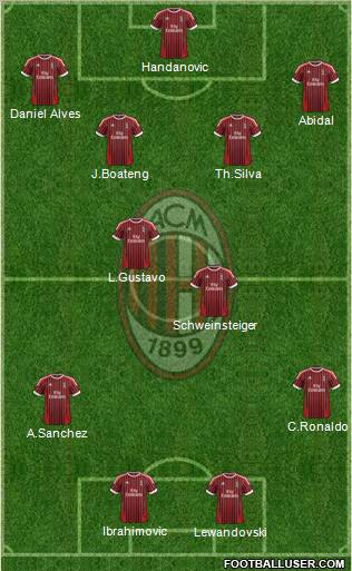 A.C. Milan Formation 2012