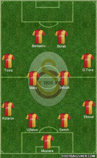 Galatasaray SK Formation 2012