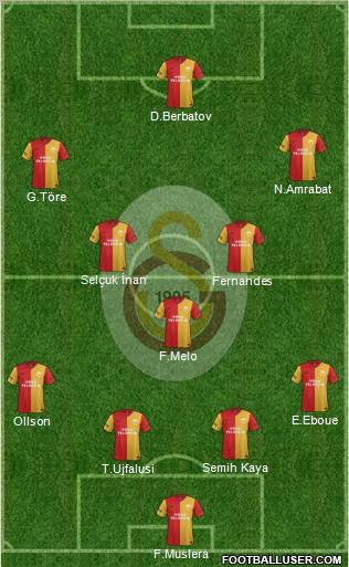 Galatasaray SK Formation 2012