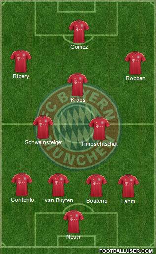 FC Bayern München Formation 2012