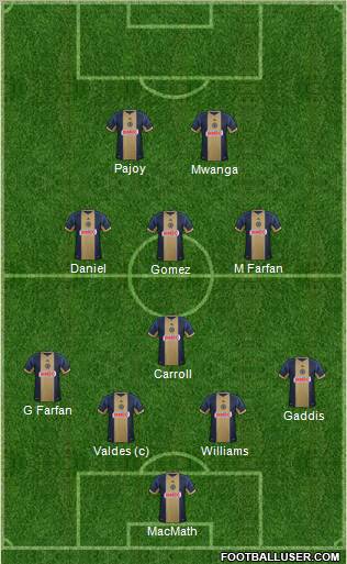 Philadelphia Union Formation 2012