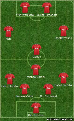 Manchester United Formation 2012