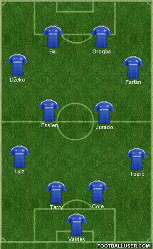 Chelsea Formation 2012