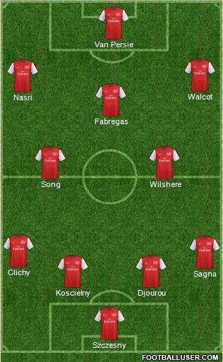 Arsenal Formation 2012