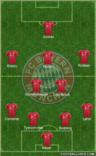 FC Bayern München Formation 2012