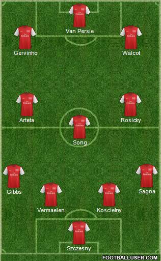 Arsenal Formation 2012