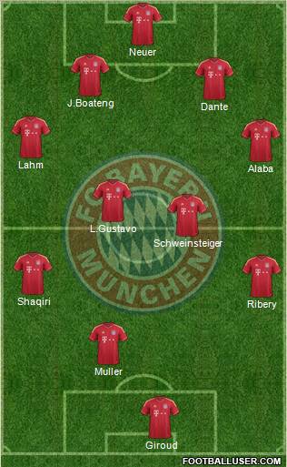 FC Bayern München Formation 2012