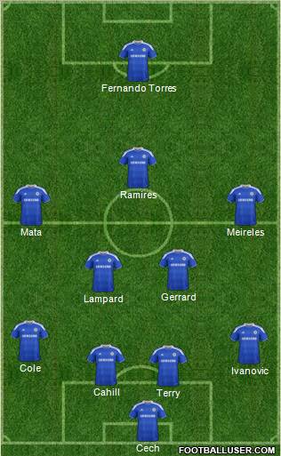 Chelsea Formation 2012