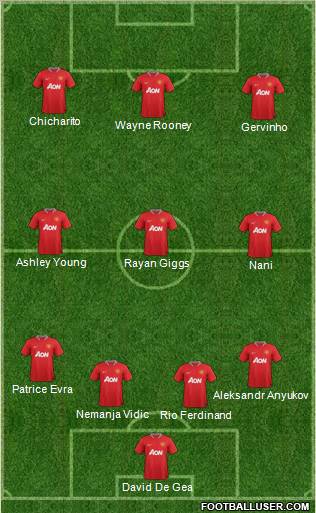 Manchester United Formation 2012