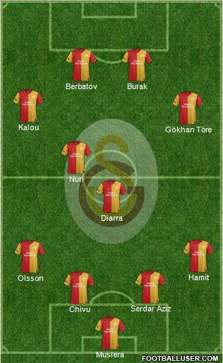 Galatasaray SK Formation 2012