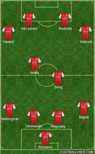 Arsenal Formation 2012