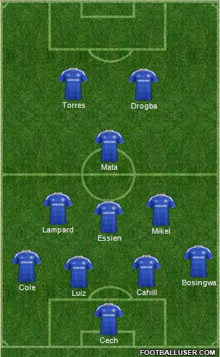 Chelsea Formation 2012
