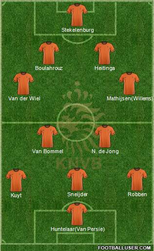 Holland Formation 2012