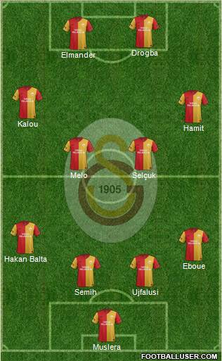 Galatasaray SK Formation 2012