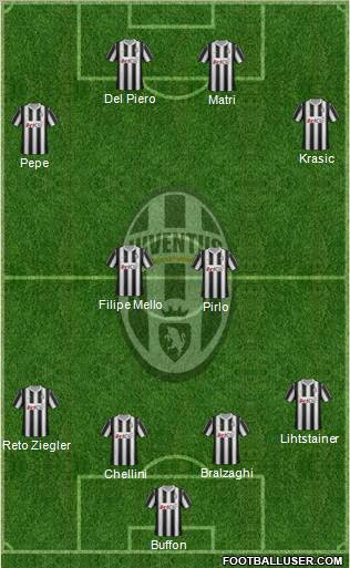 Juventus Formation 2012