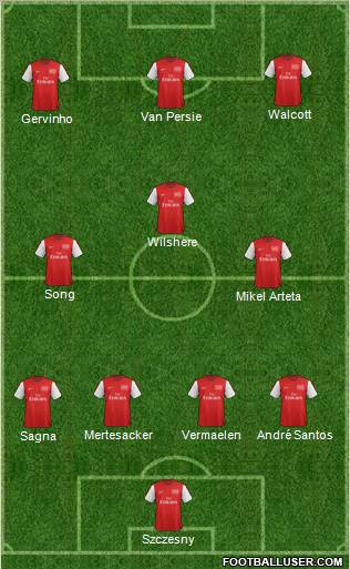 Arsenal Formation 2012
