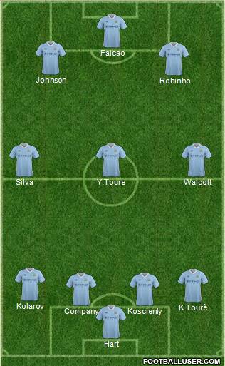Manchester City Formation 2012