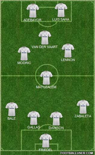 Tottenham Hotspur Formation 2012