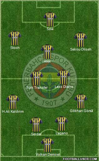 Fenerbahçe SK Formation 2012