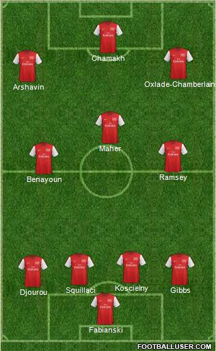 Arsenal Formation 2012