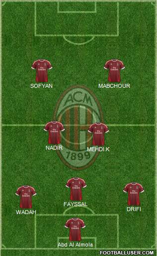A.C. Milan Formation 2012