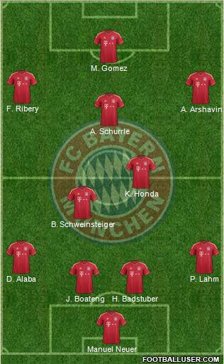 FC Bayern München Formation 2012