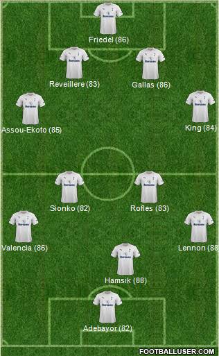 Tottenham Hotspur Formation 2012