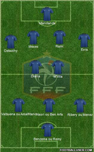 France Formation 2012
