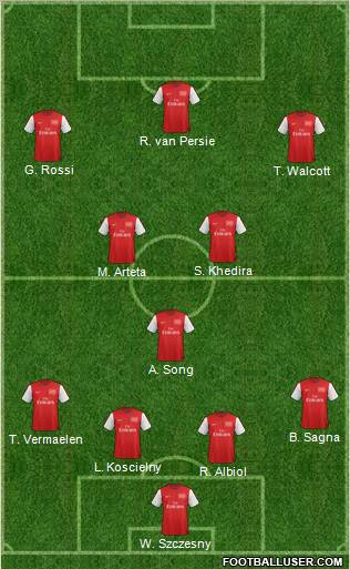 Arsenal Formation 2012