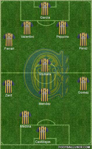 Rosario Central Formation 2012