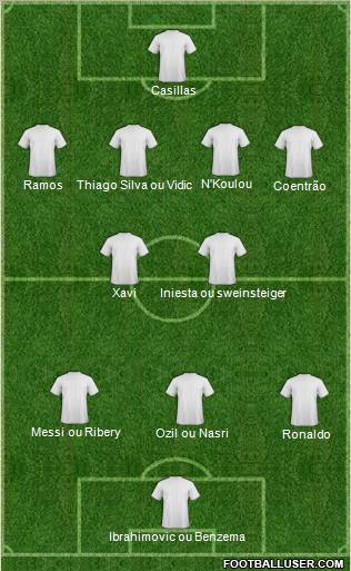 Champions League Team Formation 2012