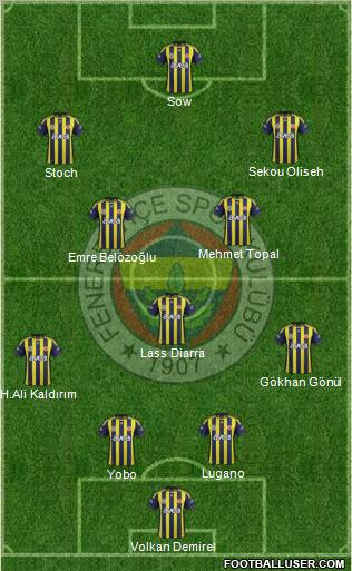 Fenerbahçe SK Formation 2012