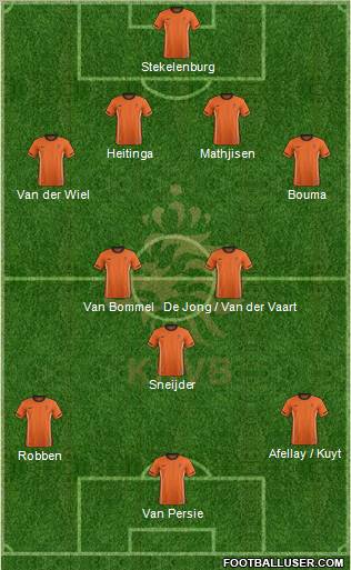 Holland Formation 2012