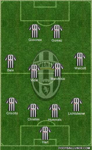 Juventus Formation 2012
