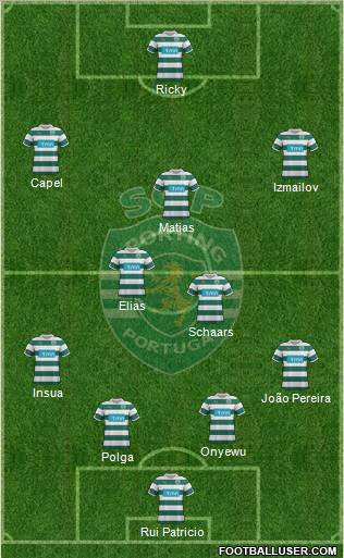 Sporting Clube de Portugal - SAD Formation 2012