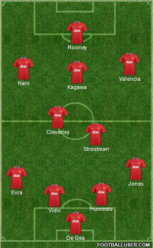 Manchester United Formation 2012