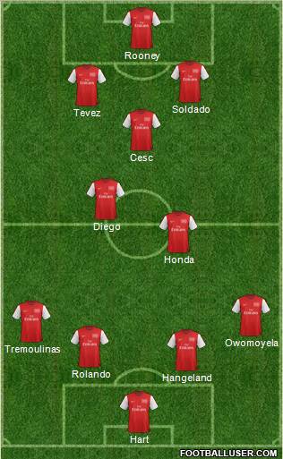 Arsenal Formation 2012