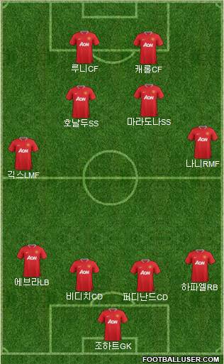 Manchester United Formation 2012
