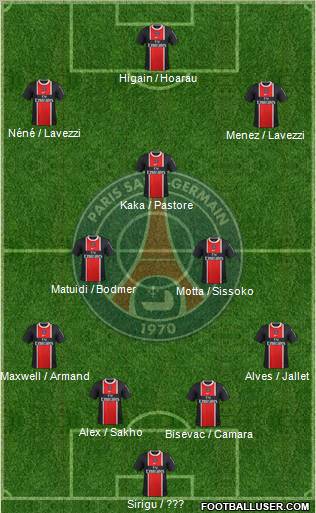 Paris Saint-Germain Formation 2012