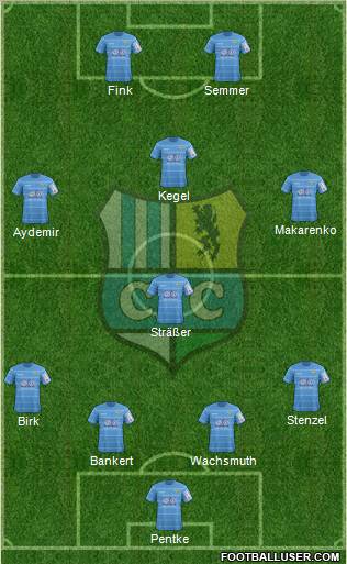 Chemnitzer FC Formation 2012