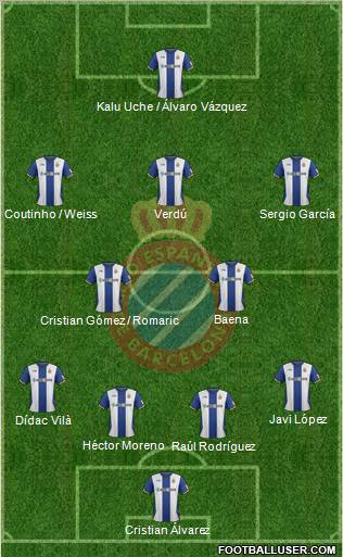 R.C.D. Espanyol de Barcelona S.A.D. Formation 2012
